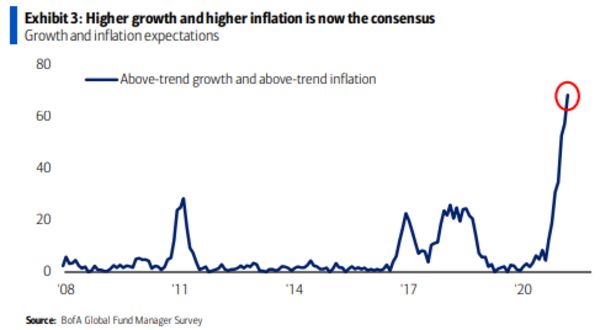 relates to The Biggest Tail Risk in Markets Has Shifted